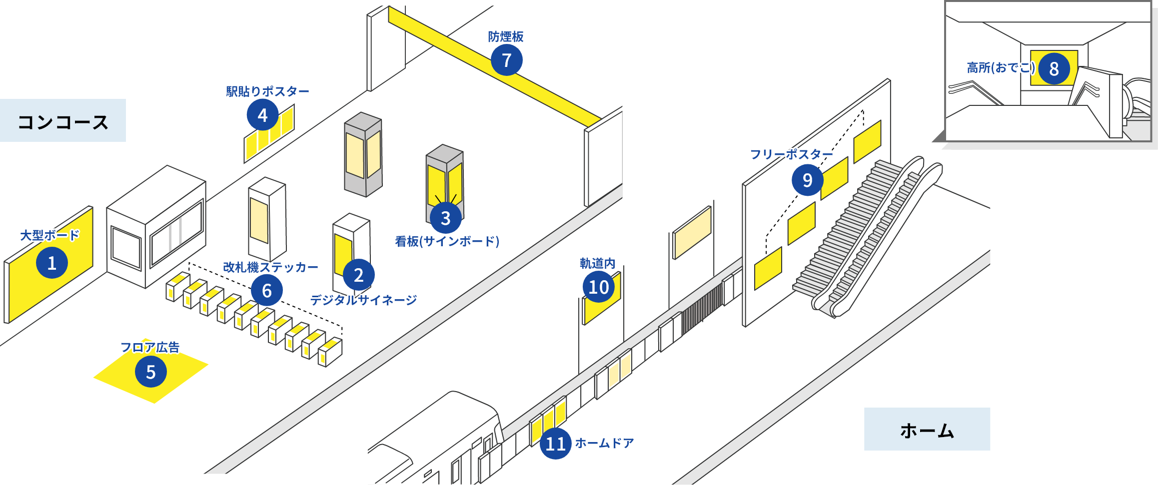 駅構内広告イメージ