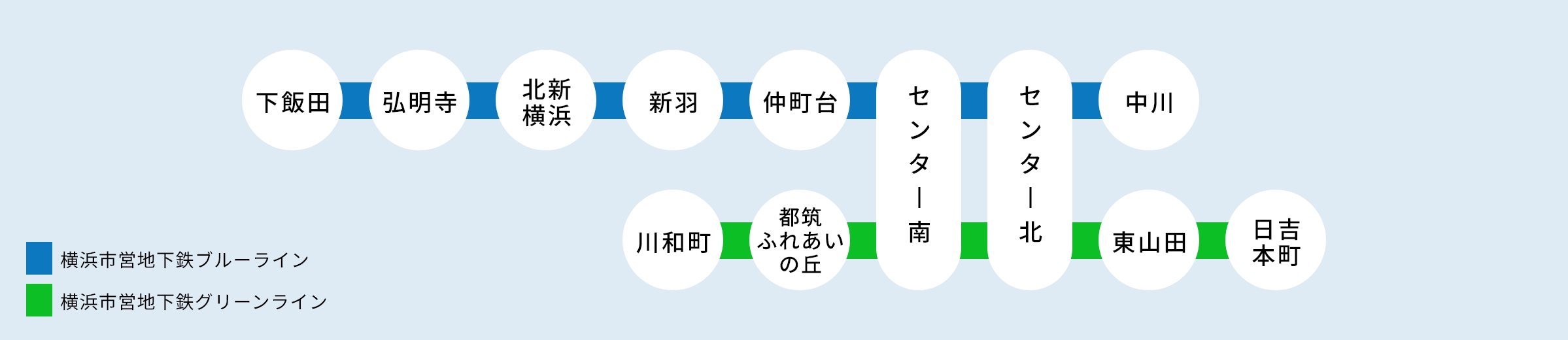 駐輪場設置駅