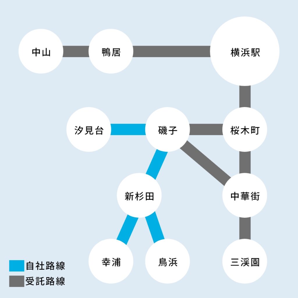 主な運行路線図