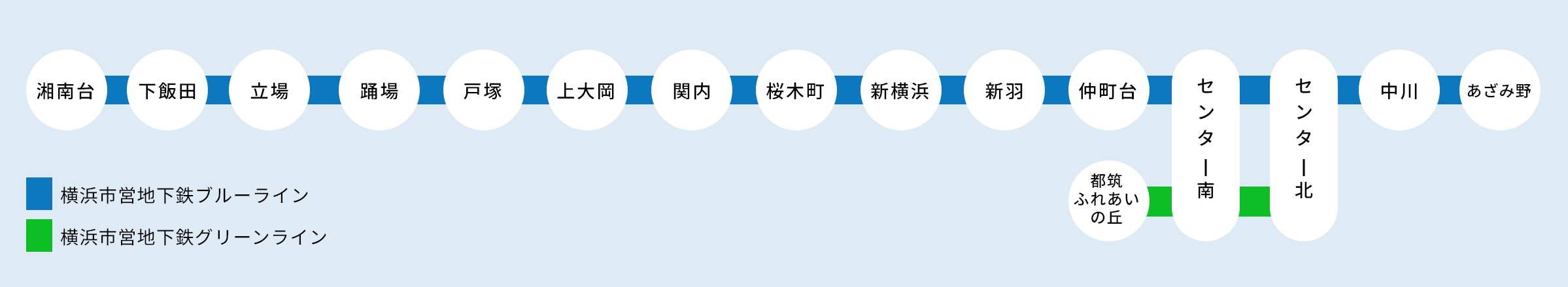 不動産取扱駅