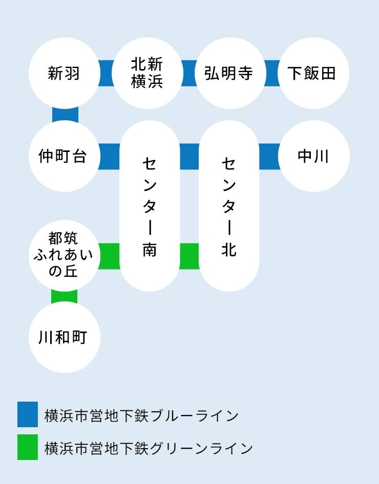 駐輪場設置駅