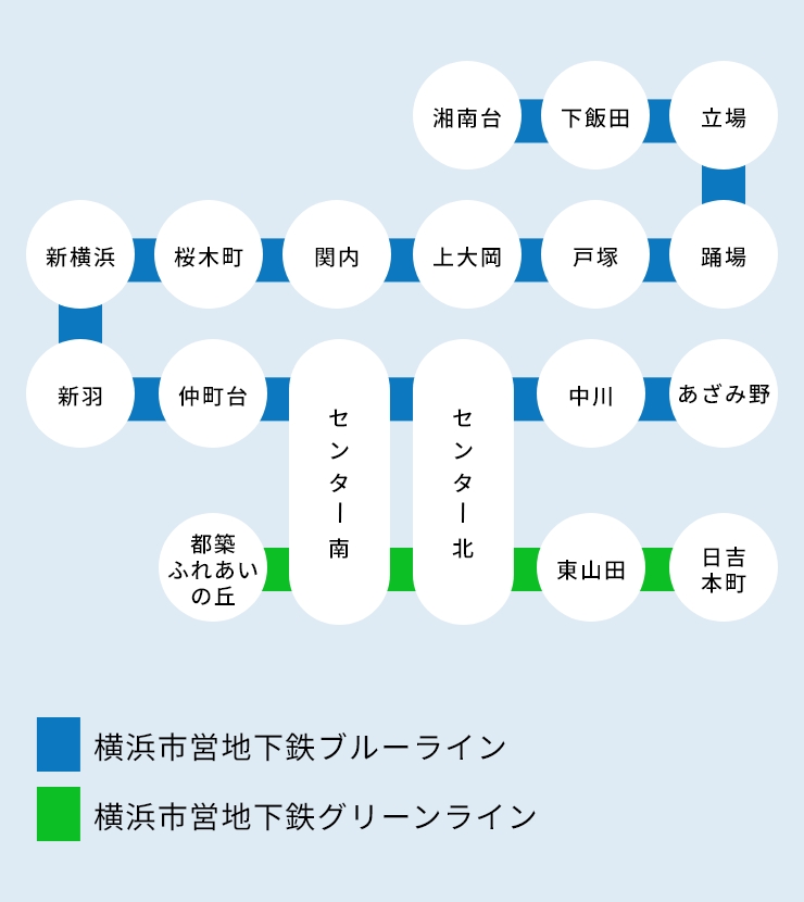 不動産取扱駅